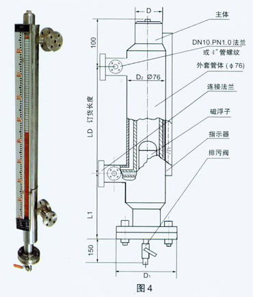 UDZ-3S防霜型磁浮子液位計(jì)...
