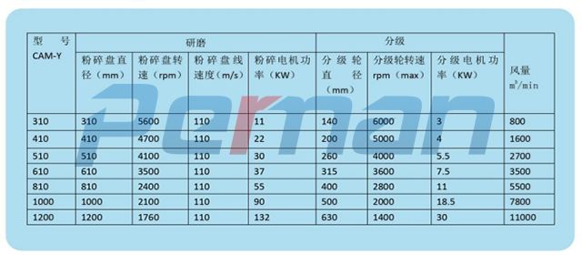 CAM-Y系列負(fù)壓空氣研磨機(jī).jpg